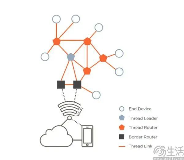 家居的Matter终于名副其实麻将胡了发布两年后要一统智能(图4)